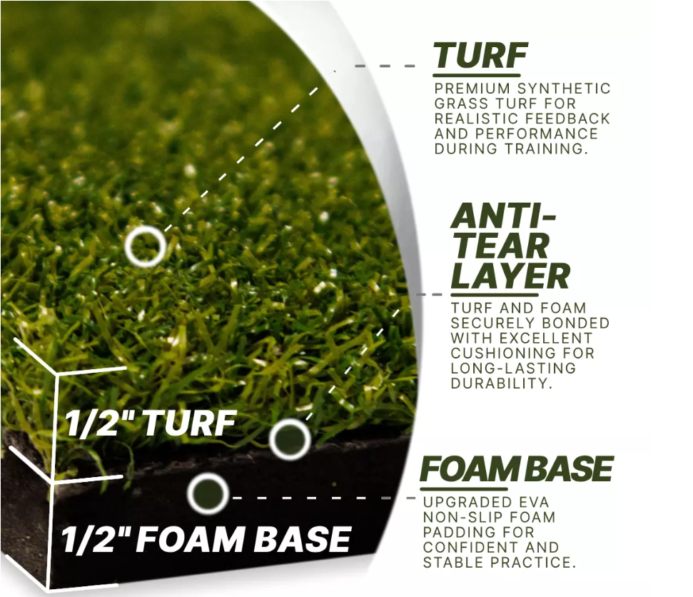 Divot Board Turf Mat 4x5 - Bundle