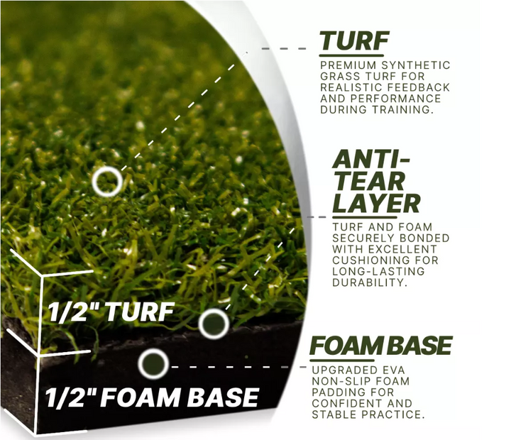 Divot Board Turf Mat 4x5 - Bundle